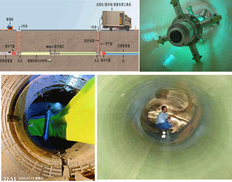 南澳UV-CIPP内衬修复