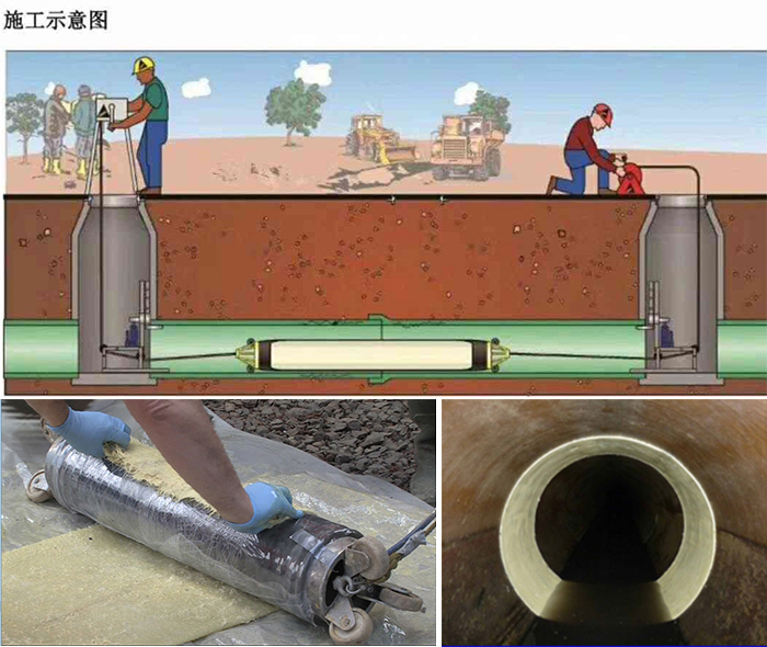 南澳管道局部点状修复